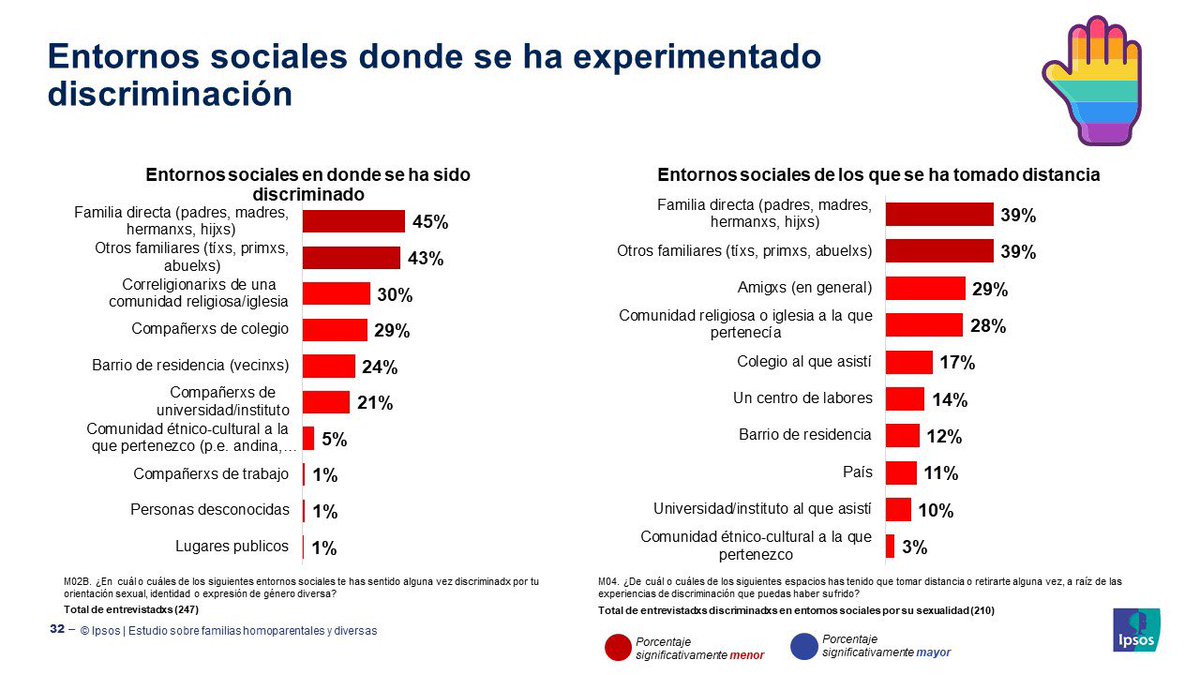 Ipsos Perú tweet media