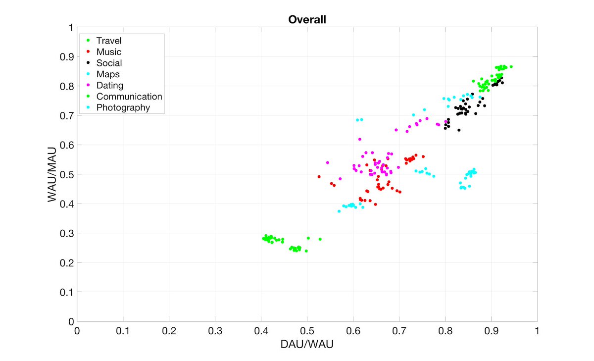 wmacura's tweet photo. @dsiroker @RewindAI Their updated series from ~2019 has a ton of comps -- https://t.co/HY4zn3OKCN https://t.co/eIyVzcv2qv