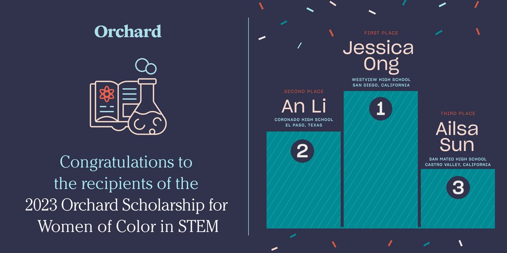 A huge congratulations to the winners of our second annual #Scholarship for Women of Color in STEM! This year Orchard awarded scholarships of $500, $1,000 and $2,500 to these deserving students. Click through the link in our bio to learn more about our first place recipient.⁠
