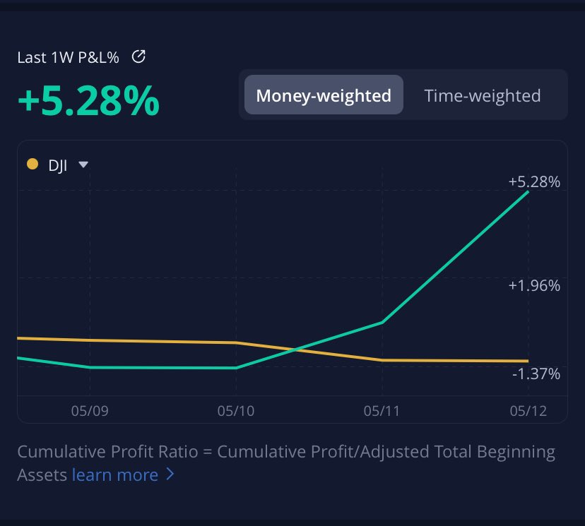 ac28's tweet image. I love it when I outperform the market. This is from my 5 day interval. #optionsTrading