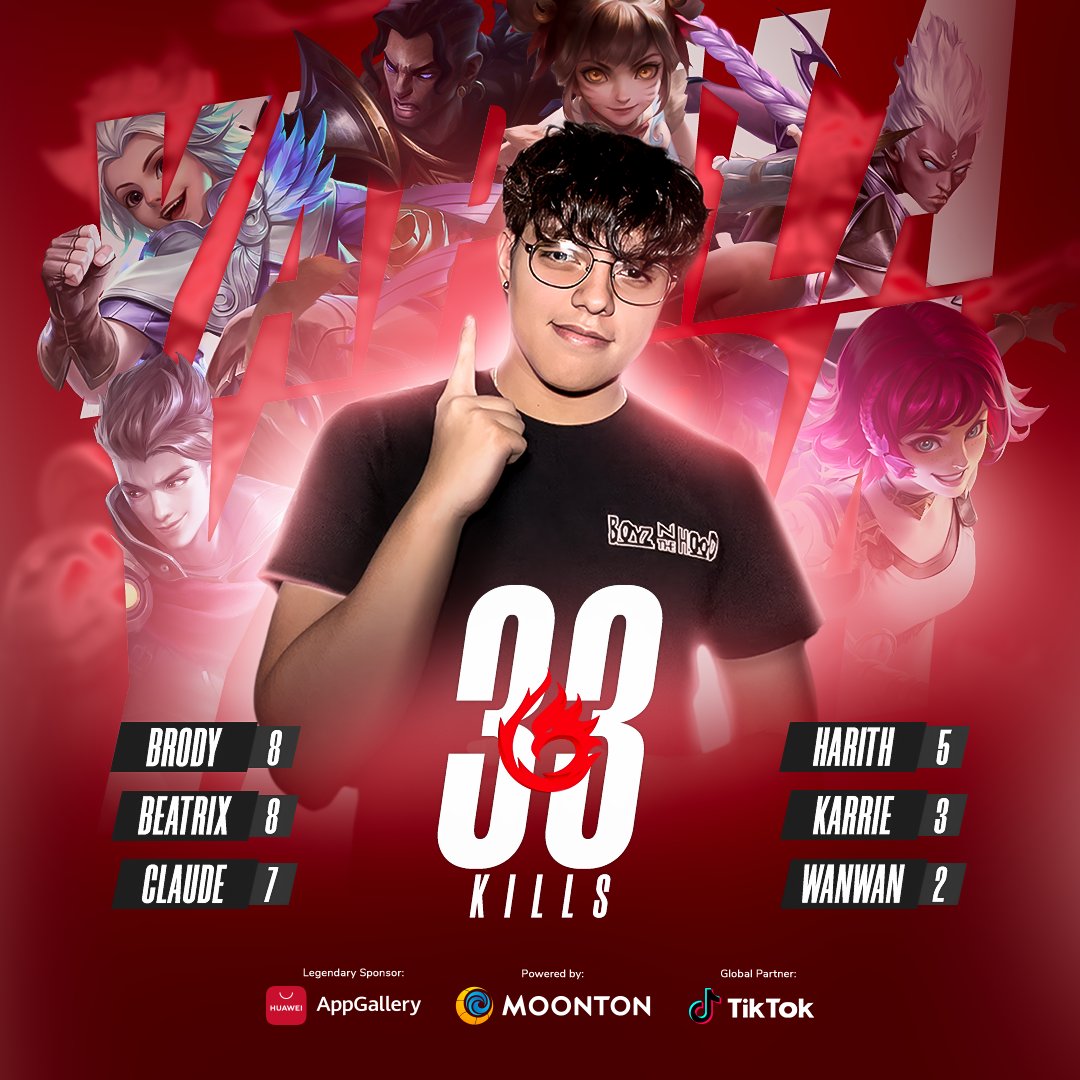 ¡Él fue YapaLaYapa en la final de la #MLSL2023! Líder de kills durante los Playoffs de Norte. 😎

¿Qué otro héroe le recomendarías usar con ese estilo rítimico y agresivo?

#MobileLegendsEsports #MLBBesports #MobileLegendsBangBang #CaminoALaCima