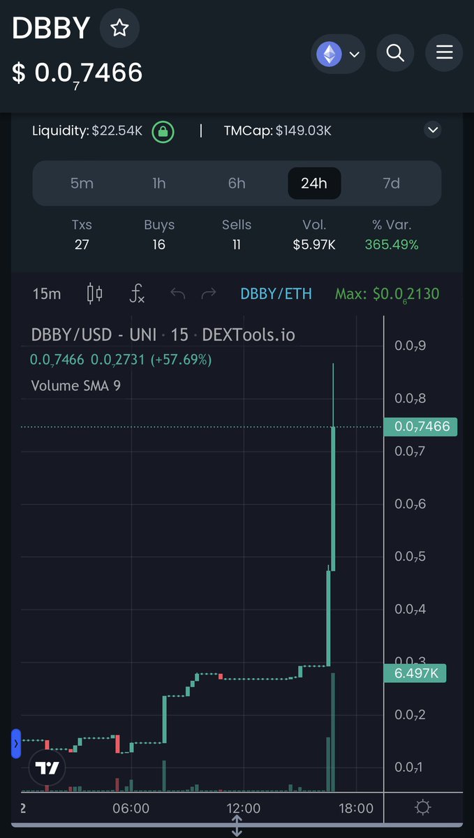 primecraze's tweet photo. Hope you got some $DBBY @DancingBaby1996 !!
#DBBY https://t.co/ufzMga9PDL