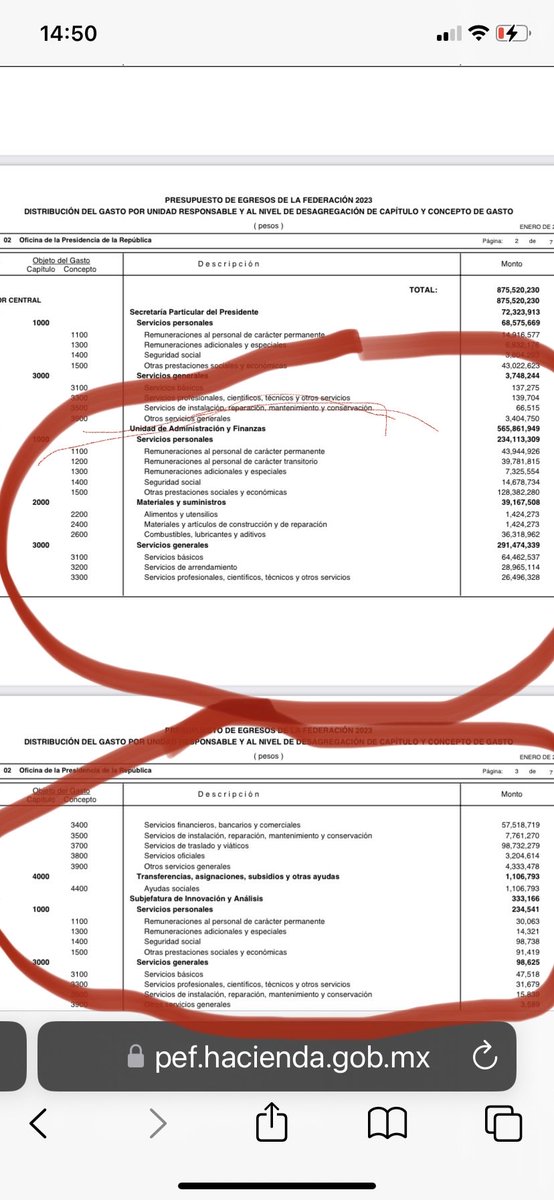 mario_dico50's tweet image. Oye ⁦@JesusRCuevas⁩ pero además la oficina de presidencia tiene 1.4 millones para Alimentos ! Y 3.2 millones para Servicios Oficiales que se supone YA NO existían ? Para que son ?