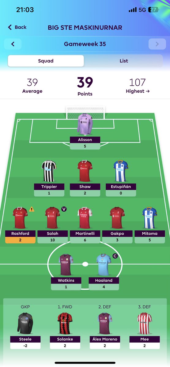 GW35 lið Nýja Doktorsins RESULTS:  

Örlítil græn ör úr 8.0k í 7.5k overall￼ 

Estupinan transferið net loss. Skilar núna.￼

Furðuleg umferð, 39 stig og græn ör.

Business end. Sendið á mig vangaveltur ef þið eruð í brasi. 13k á Aur og DM hér.