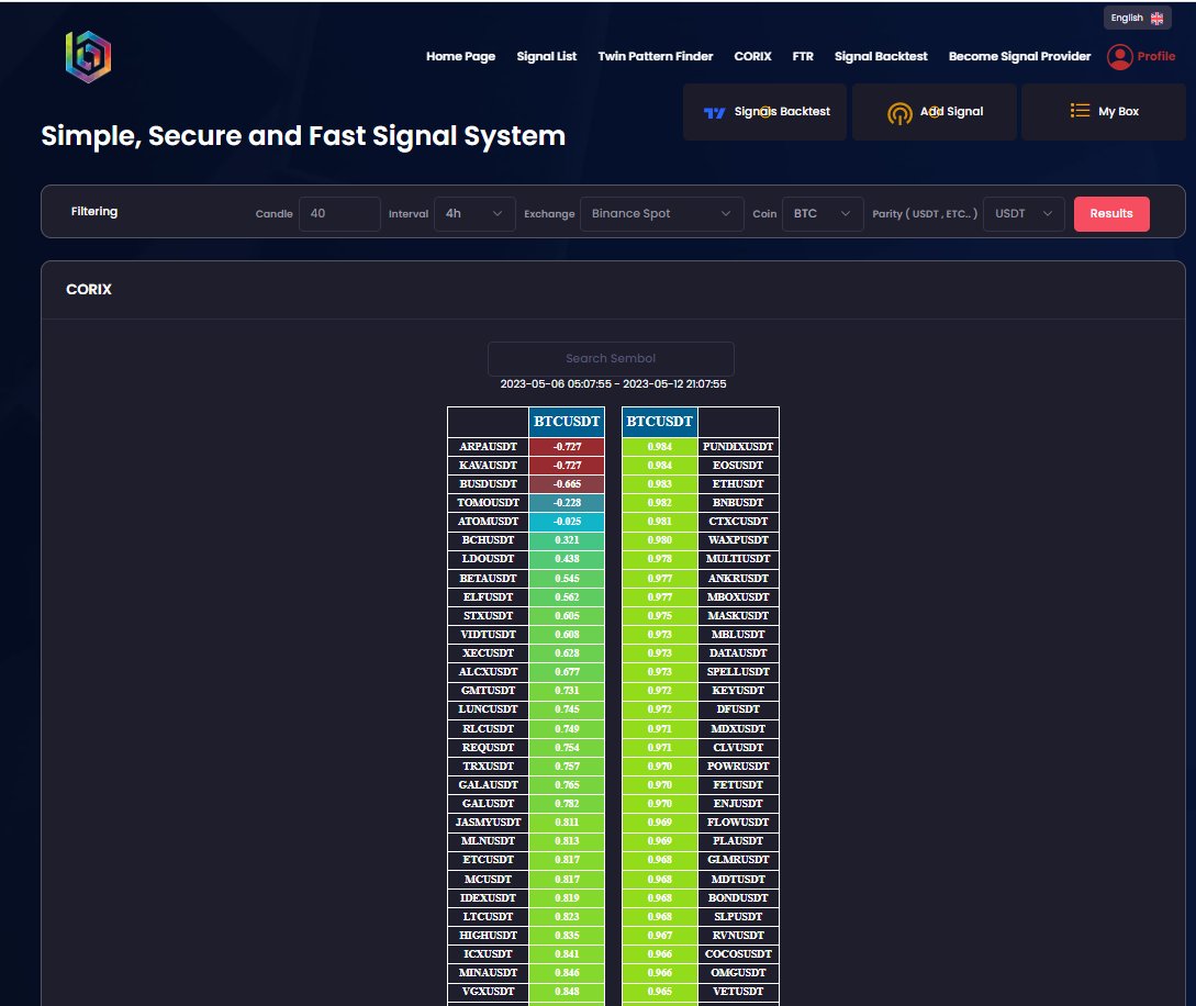 BambamSignals's tweet photo. Market correlation status and price predictions after correlation In addition, correlation of altcoins close and far to Bitcoin parity
#CryptoCorrelation #AltcoinTrends #BitcoinParity #MarketAnalysis #PricePredictions #CryptoMarket #Altcoins #BTC
https://t.co/XqXtnuAV8G https://t.co/P828jxuBK5