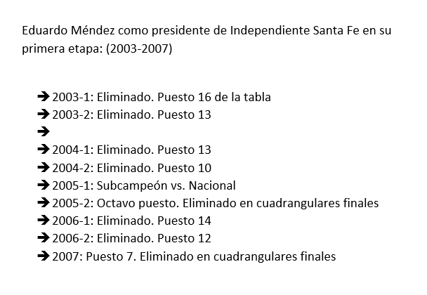 VBarCaracol's tweet photo. #YoEscuchoElVbarCaracol 

🦁📊Este es el rendimiento de Eduardo Méndez en sus dos pasos como presidente de Independiente Santa Fe:

👉Un título de Superliga y dos subcampeonatos de liga colombiana

📻Sintonícenos lunes a viernes de 2 a 4pm por @CaracolRadio https://t.co/82mMr1cWDq