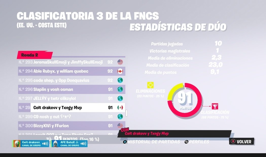 drakev__'s tweet photo. •LFD FOR CCC 🏆💀
•14k pr 
•3x semis ccc 1xsemis FNCS
•250 earned 
•God igl tarper + spawn rota 
•Need best fragger support same archives 🫡
Pls Rt and vouch ❤️♻️ https://t.co/HftfhQv7mN