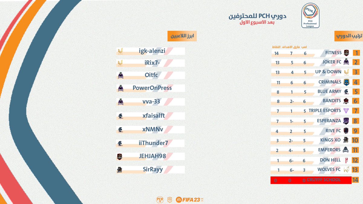 اتحاد البطولات الخليجية tweet media