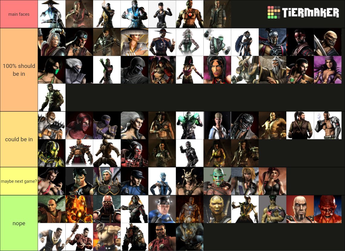 elderkamidogu's tweet photo. my current tierlist on which character should be in MK1 ( or MK12 fs ) and which shouldn't be . 

#MortalKombat #MK12 #MortalKombat1 #MK11 #NetherrealmStudio https://t.co/RzyeOrdjbw