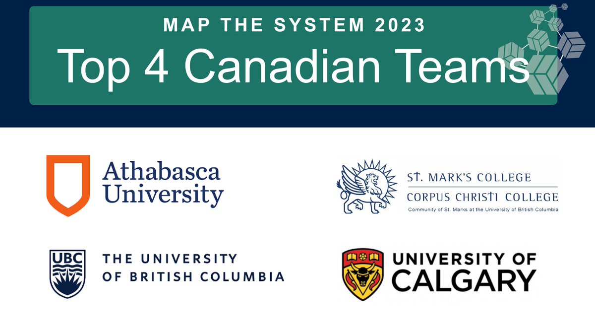 mapthesystemCAD's tweet image. A huge CONGRATULATIONS to all Canadian teams who have worked so hard on their #mapthesystem projects. The 4 teams that will be heading to Oxford in July are @AthabascaU @corpusvancouver @UBC and @UCalgary 🎉🎉