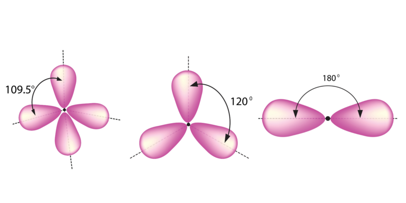 ⁙ . . . HIBRIDACIÓN DEL CARBONO!
♡ ᵎ ˖  by. 🧪  |  © quimicacc