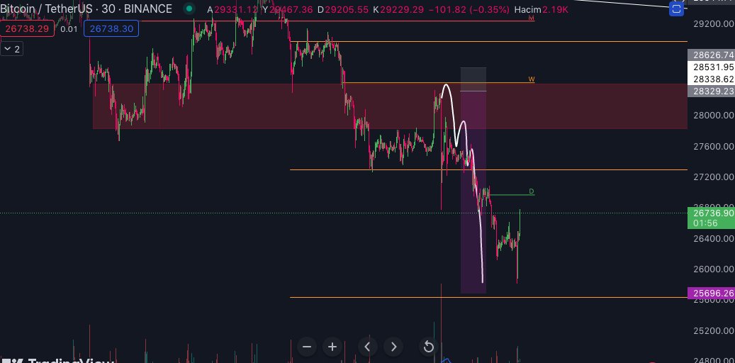 Ne demişiz ne olmuş ? #bitcoin
