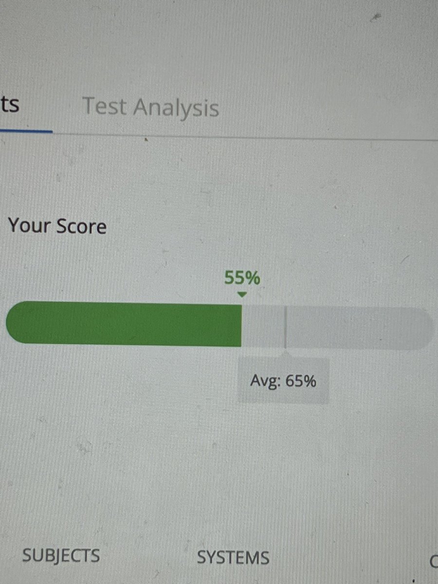 “You shouldn’t compare yourself to others.”

UWorld: