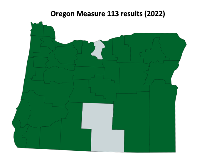 In case you're wondering, here's what it looks like when 34 of 36 Oregon counties vote in favor of a ballot measure. If you want to be a legislator you actually have to show up to work. #Measure113isthelaw #orleg