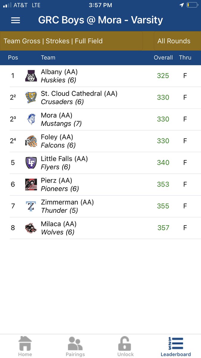 AHSBoysGolfMN's tweet photo. The boys were able to hang on for the win at their GRC meet held in Mora #springbrookgolfcourse Huskies shot a 325…5 strokes ahead of Cathedral Mora and Foley. Congratulations Joe Hoff and Zac Kreuzer on your 2nd and 3rd place finishes. Blake Silbernick also finished top ten https://t.co/Krtqvv6xFF