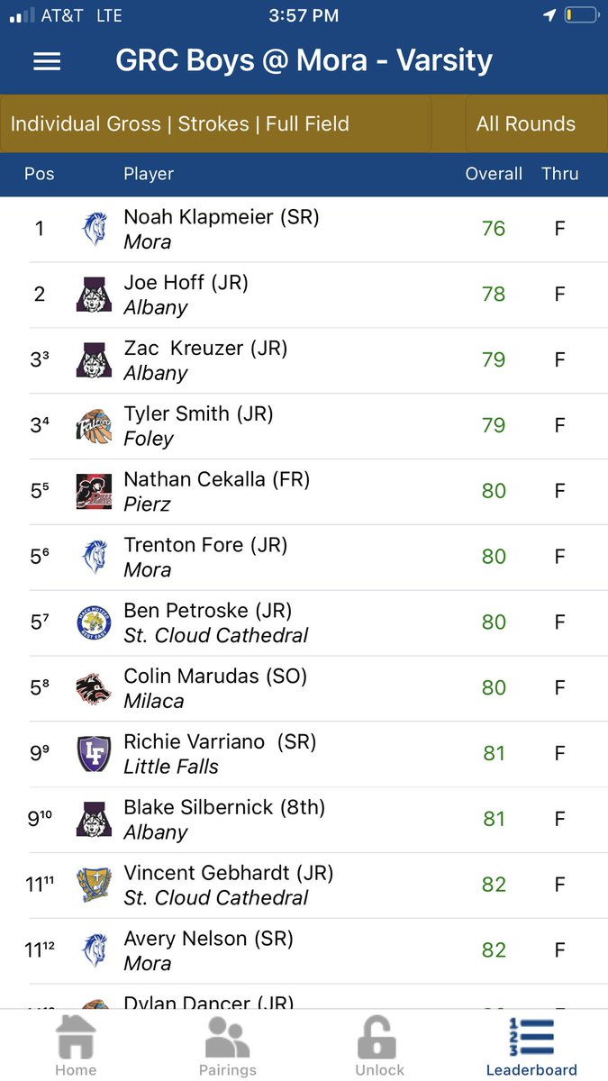 AHSBoysGolfMN's tweet photo. The boys were able to hang on for the win at their GRC meet held in Mora #springbrookgolfcourse Huskies shot a 325…5 strokes ahead of Cathedral Mora and Foley. Congratulations Joe Hoff and Zac Kreuzer on your 2nd and 3rd place finishes. Blake Silbernick also finished top ten https://t.co/Krtqvv6xFF