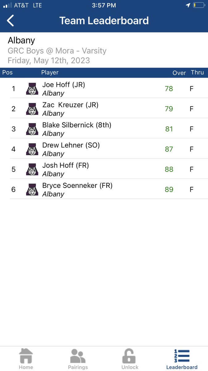 AHSBoysGolfMN's tweet photo. The boys were able to hang on for the win at their GRC meet held in Mora #springbrookgolfcourse Huskies shot a 325…5 strokes ahead of Cathedral Mora and Foley. Congratulations Joe Hoff and Zac Kreuzer on your 2nd and 3rd place finishes. Blake Silbernick also finished top ten https://t.co/Krtqvv6xFF