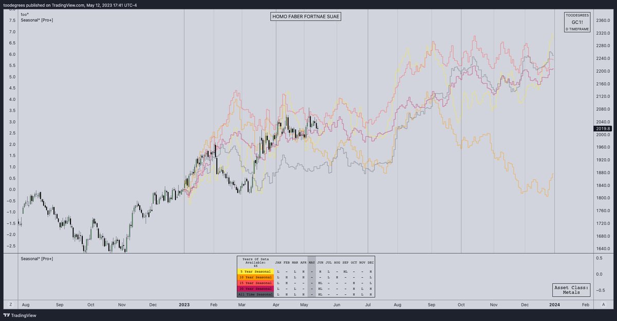 toodegrees's tweet photo. 🫂 Seasonal Tendency° Tool Giveaway 🫂

Hey everyone, Seasonal° Pro+ is a few hours away from being released.

Gifting 3 LIFETIME ACCESS passes to followers!  

To enter: 
Like ♥️, Tag a Friend 🤝 &amp; Retweet 🔁
   
Winners picked randomly &amp; announced on Monday https://t.co/1bNdEwmL6i