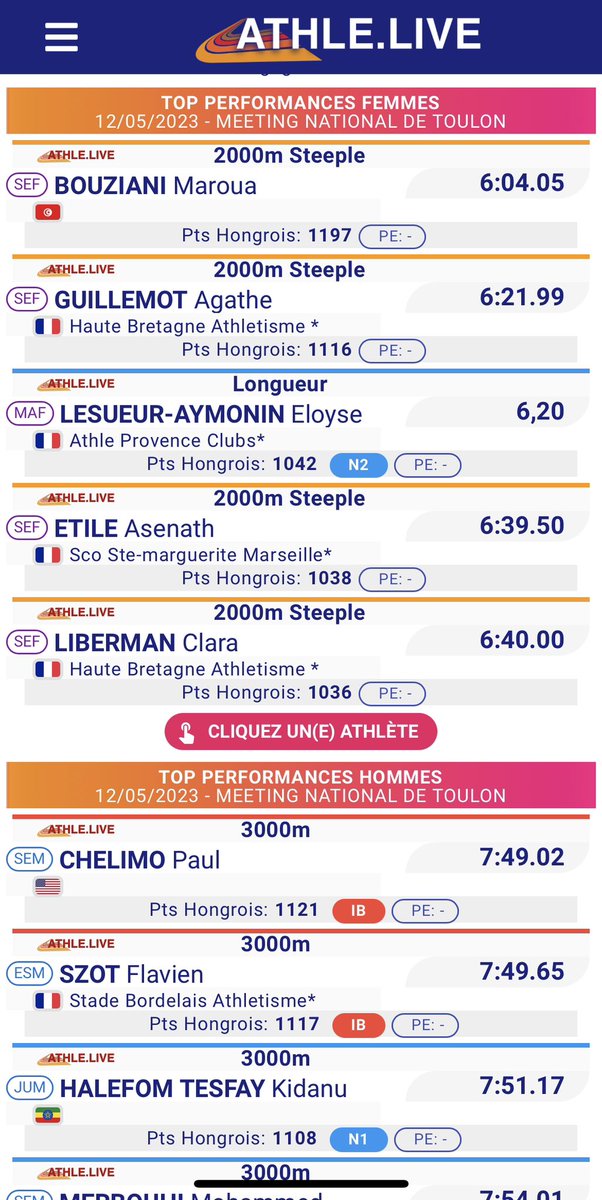 ali3bidi's tweet photo. L’athlète Tunisienne #MarwaBouzayani a réalisée une performance remarquable lors du meeting d’athlétisme de Toulon en France ce soir. Elle a remporté la course de 2000 m steeple avec un temps assez prestigieux de 6 minutes et 04,05 secondes, battant ainsi la meilleure performance mondiale de cette année 2023 et se classe neuvième de tous les temps. Félicitations à Marwa pour cette réalisation incroyable ! Et bon sommeil pour nos médias à la con