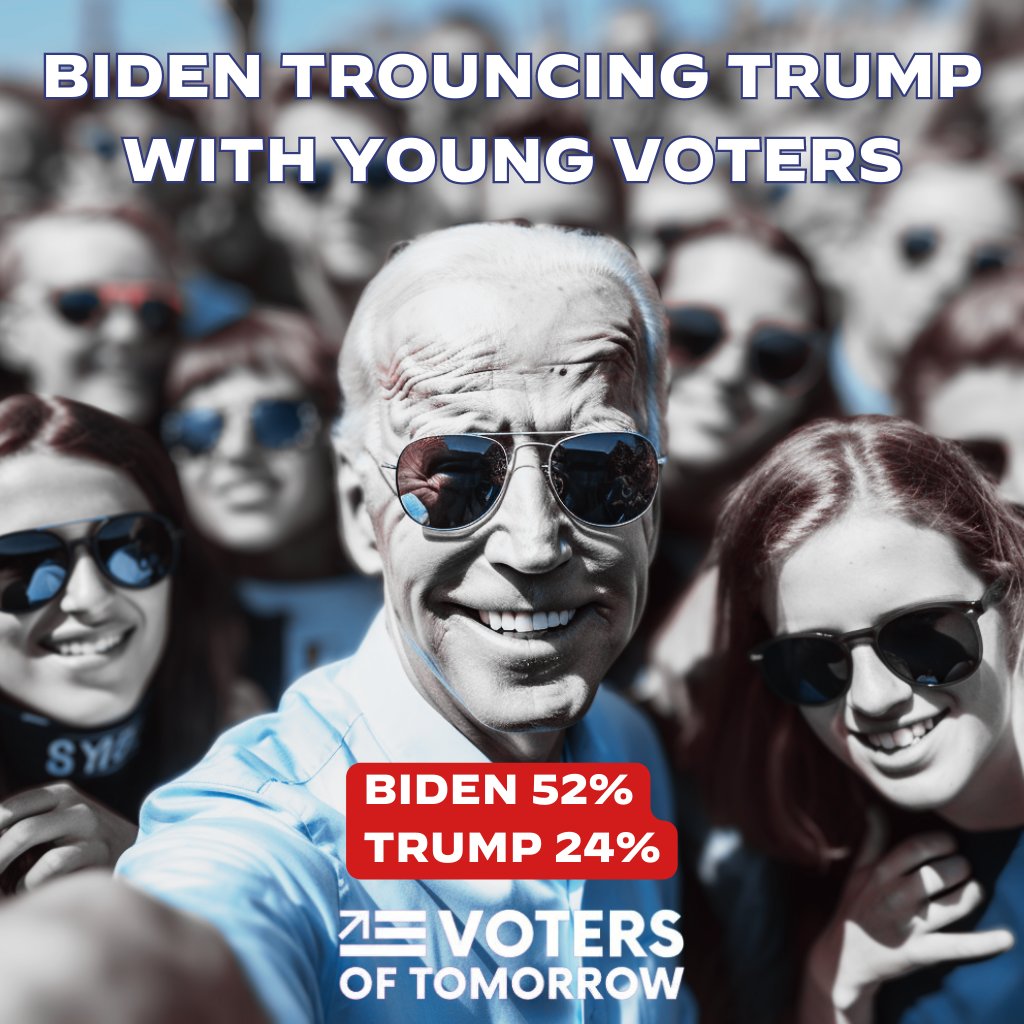 BREAKING A new poll commissioned by @VotersTomorrow shows young voters overwhelming approve of the job @POTUS @JoeBiden is doing and support him by wide margins against Donald Trump. Biden approval: 53% Biden: 52% ✅ Trump: 24% Clearly, young voters appreciate the Biden…