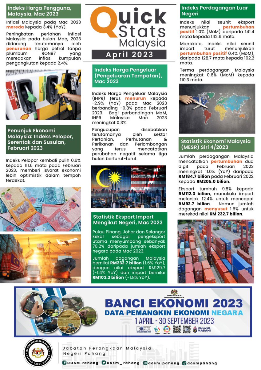 DOSM_Pahang's tweet photo. #QuickStats #Malaysia berdasarkan Statistik yang dikeluarkan @StatsMalaysia sepanjang bulan #April 2023.

Maklumat lanjut: https://t.co/Tfyc0aCIXn

#DOSMPahang #Pahang
#StatsPahang
#StatistikNadiKehidupan
#BuletinDOSMPahang https://t.co/139fFHRKM3