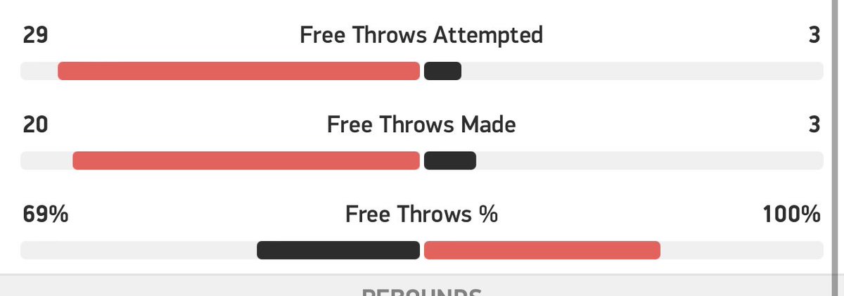 Merci aux juges LNB. Tout au long du match, l'équipe de Cholet a été aidée à gagner. Des matches truqués ont lieu dans le basket français #LNBTV #lnb #wembanyama #france #metropolitans92 #cholet #arbitre #nbadraft