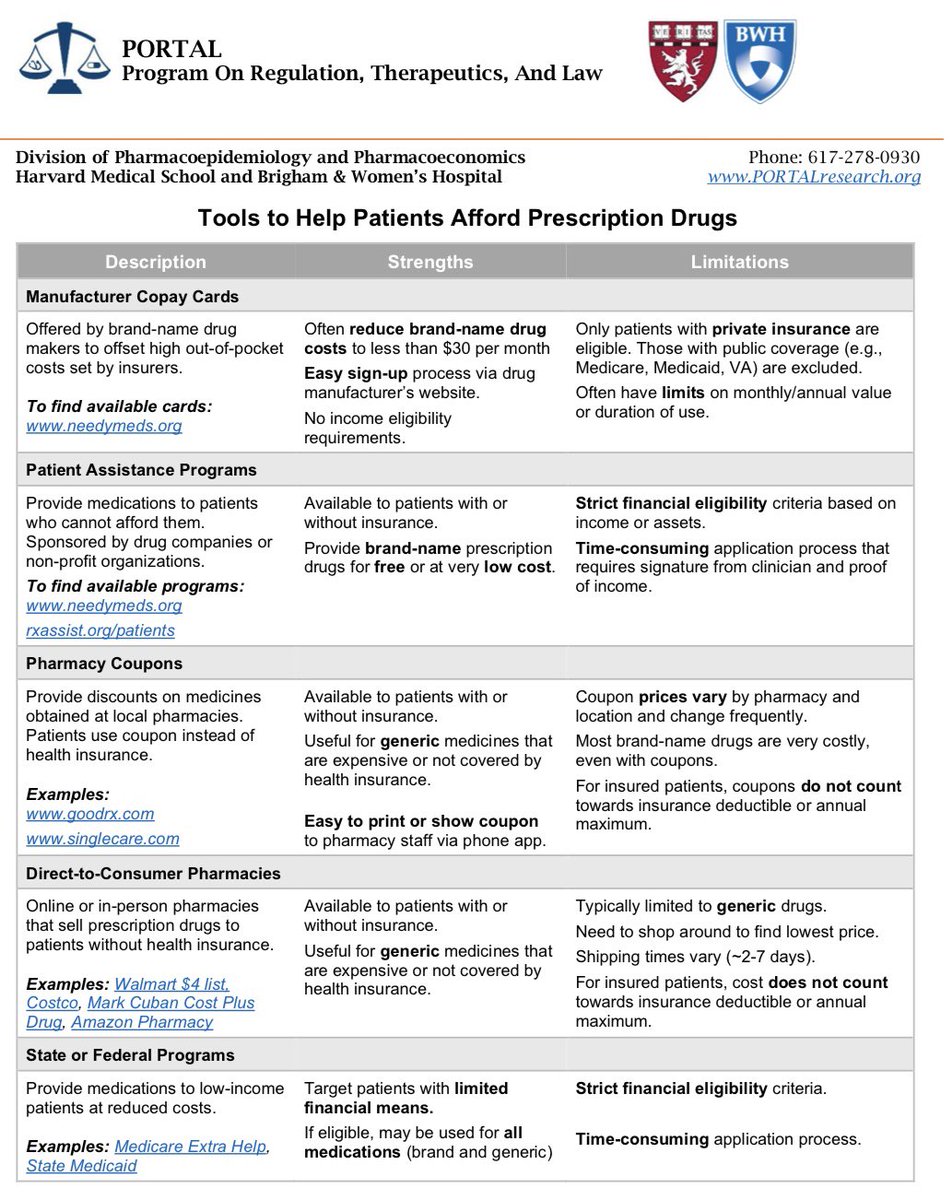 melina_manolas's tweet image. How many of you ask your patients “Do you have trouble paying for your medicines?” 

This is something I’ll be incorporating into my intake and when I do my medrec more commonly. A wonderful screening question and an awesome session @SocietyGIM on how to help our pts find ways to…
