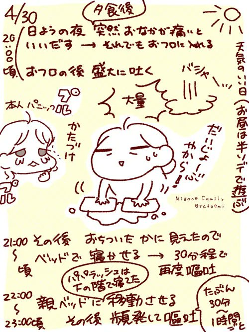 #過去記事 です。   「さっきまで元気だったのに…!」次女入院した話①   次女は体質的に吐いたらもっと吐く子やったんですが、この頃はつゆ知らず…。   #フランダースの三姉妹 #次女 #6歳  元記事↓ 