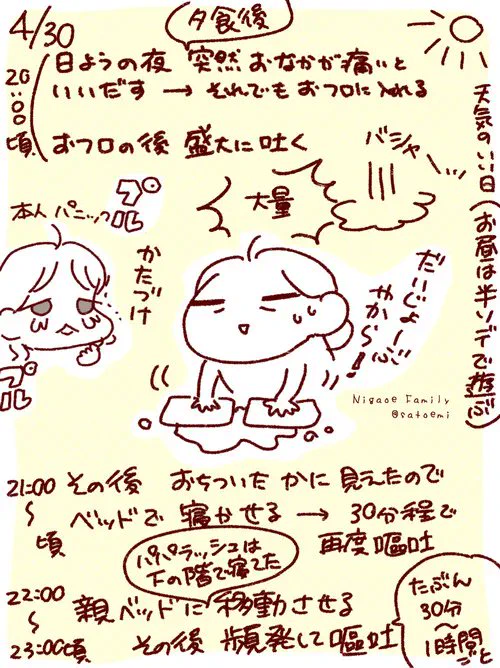 #過去記事 です。   「さっきまで元気だったのに…!」次女入院した話①   次女は体質的に吐いたらもっと吐く子やったんですが、この頃はつゆ知らず…。   #フランダースの三姉妹 #次女 #6歳  元記事↓ 