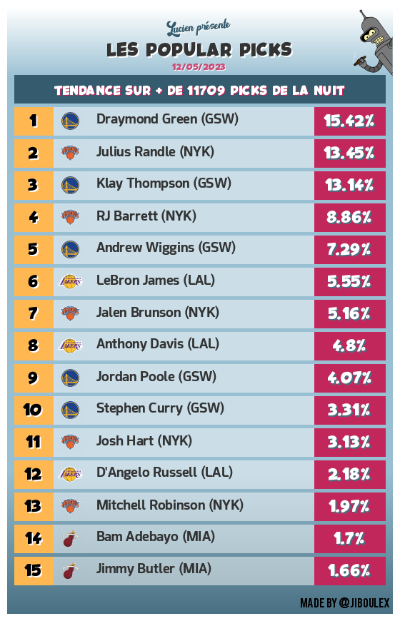 Découvrez les popular picks de la nuit ! #TTFL #popularPicks