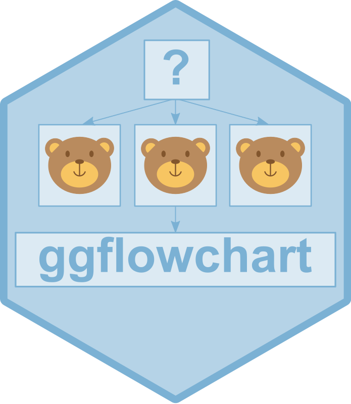 Los diagramas de flujo pueden ser una forma útil de visualizar procesos complejos, y el nuevo paquete de #R #ggflowchart facilita su creación en R. Esta entrada de blog muestra cómo hacerlo.
nrennie.rbind.io/blog/introduci…