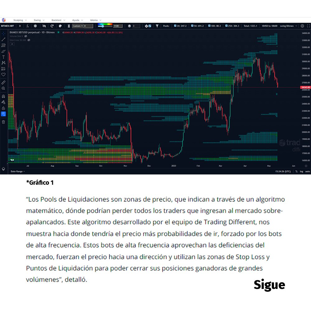 tradingdiff's tweet photo. Nuestro CEO Iván Paz compartió con Cointelegraph en Español, un análisis al respecto del precio de #bitcoin

Ingresa a https://t.co/VFfn2BT0Sd

#trading #btc #Bots #profits #comunidaddetraders #bitcoineruope #tradingdifferent #tradingdebitcoin #cursointesivo #comunidad https://t.co/oCmc69dw3f