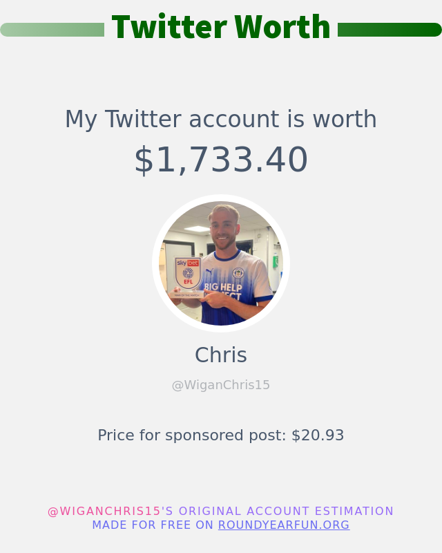 My Twitter worth is: $1,733.40 ➡️ funroundy.online/twitterworth