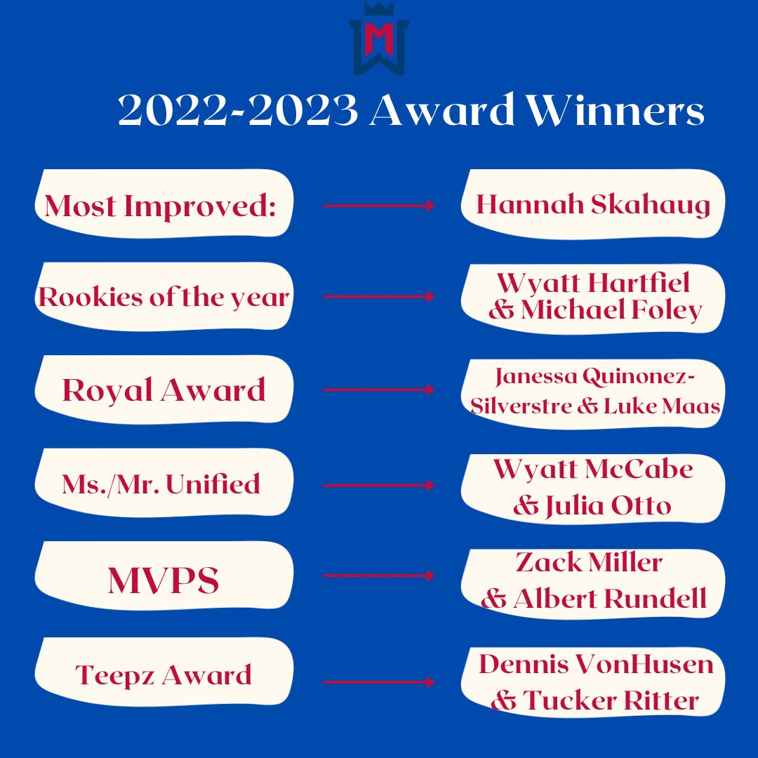 unified_wm's tweet photo. Last Sunday we wrapped up our 2022-2023 Unified with our annual banquet. There, our new officers were announced along with this years award winners. Congratulations to everyone who won and thank you to those who participated this year! https://t.co/VS2DuLaHp9