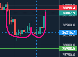 ElGafasTrading's tweet photo. Llegamos con el patrón #webis al target, para que tengan cuidado que puede romper el short que actualmente se esta dando. https://t.co/vyH0iMY2qw