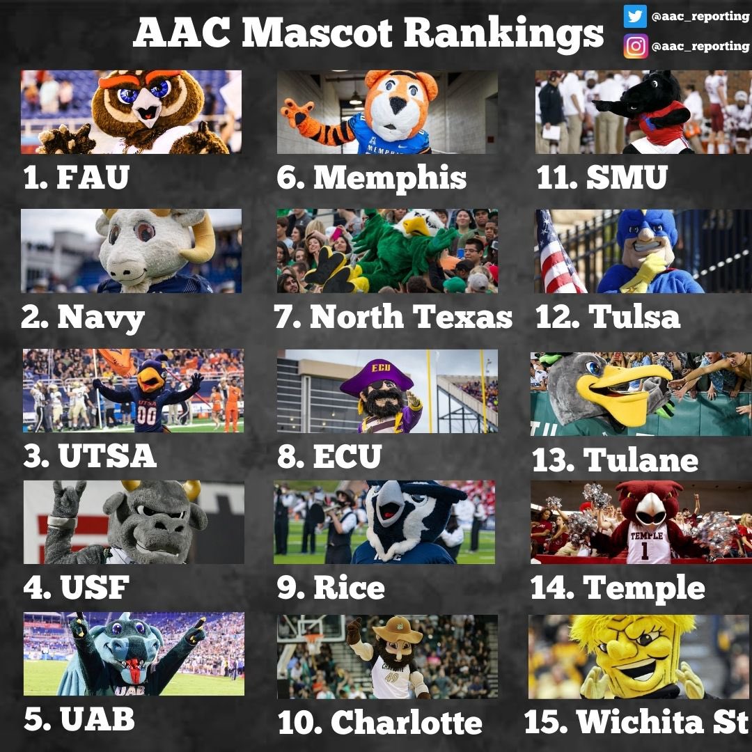 Here is our AAC Mascot Rankings, do you agree? How would you rank them? 

#aac #mascots