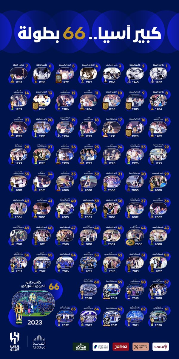 🏆 #كبير_آسيا 6️⃣6️⃣ بطولة.. ذهب ذهب ذهب 😎💙

#الهلال_٦٦بطولة