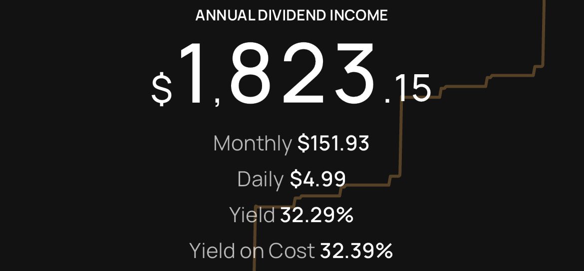 FiLthyDividends's tweet photo. Across my 4 accounts I earn ~$2,300 yearly in dividends. 1st picture is my Roth, 2nd is my high yield, 3rd is my CashApp account (whatever $ i get sent i invest only in $MO), 4th is my main taxable. 

I started investing beginning of Feb 2023 &amp; it’s crazy to see the growth so far https://t.co/56xPZlXcCI