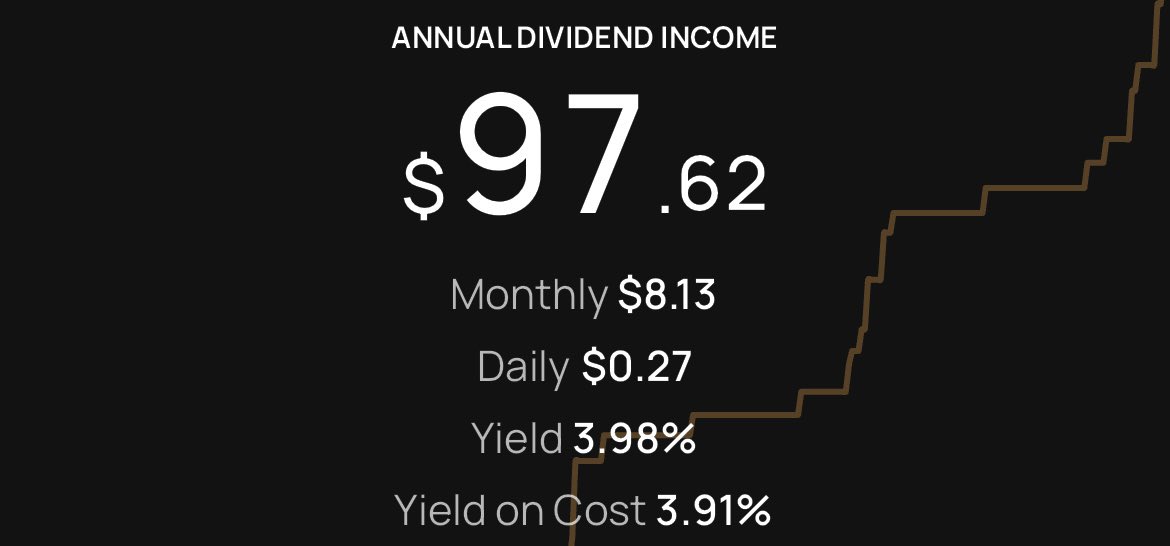 FiLthyDividends's tweet photo. Across my 4 accounts I earn ~$2,300 yearly in dividends. 1st picture is my Roth, 2nd is my high yield, 3rd is my CashApp account (whatever $ i get sent i invest only in $MO), 4th is my main taxable. 

I started investing beginning of Feb 2023 &amp; it’s crazy to see the growth so far https://t.co/56xPZlXcCI