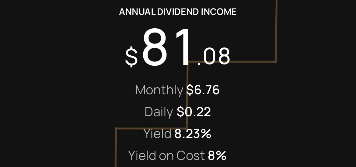 FiLthyDividends's tweet photo. Across my 4 accounts I earn ~$2,300 yearly in dividends. 1st picture is my Roth, 2nd is my high yield, 3rd is my CashApp account (whatever $ i get sent i invest only in $MO), 4th is my main taxable. 

I started investing beginning of Feb 2023 &amp; it’s crazy to see the growth so far https://t.co/56xPZlXcCI