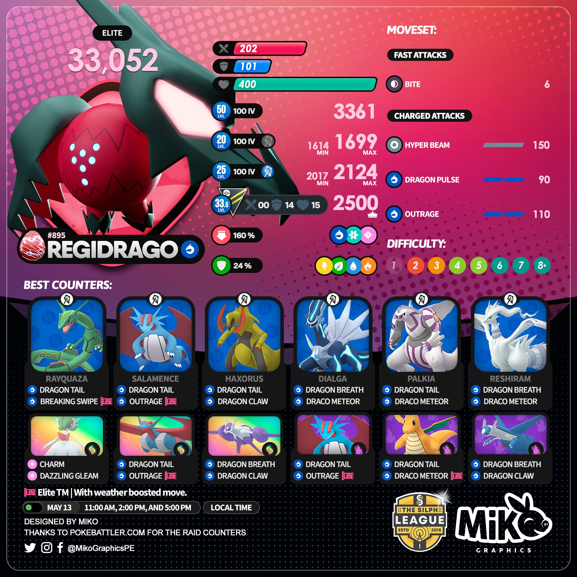 Elite Raids: Regidrago returns in global makeup event – Pokémon GO