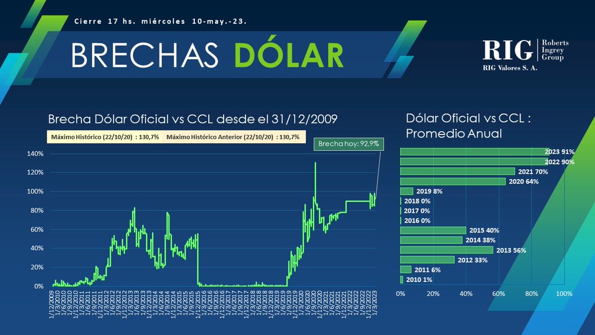 RIG Valores S.A. tweet media