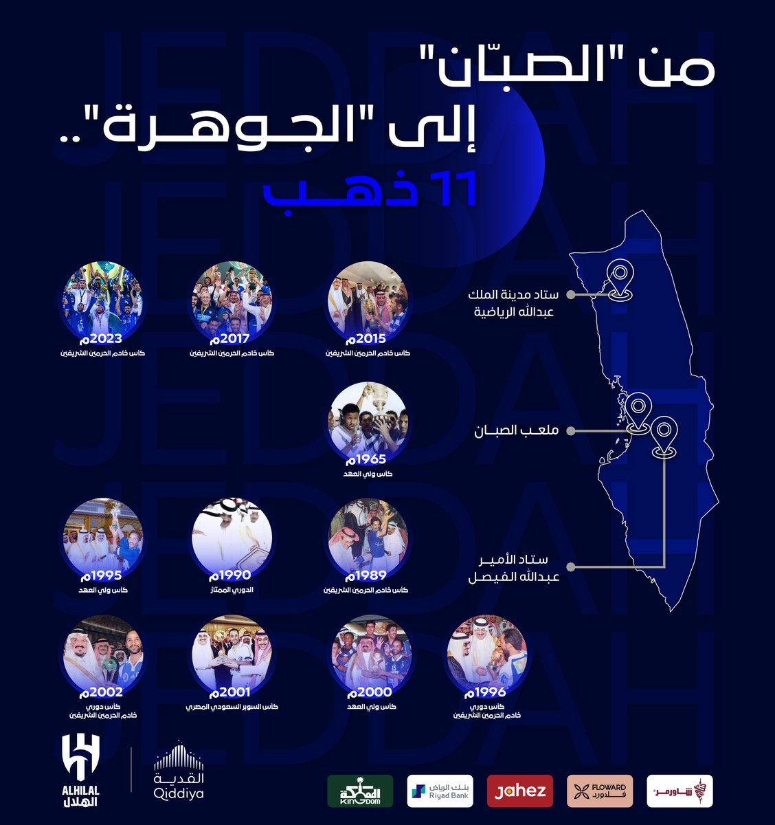 🏆 من "الصبّان" إلى "الجوهرة".. 1️⃣1️⃣ ذهـب في جـدة💙

#الهلال_٦٦بطولة
