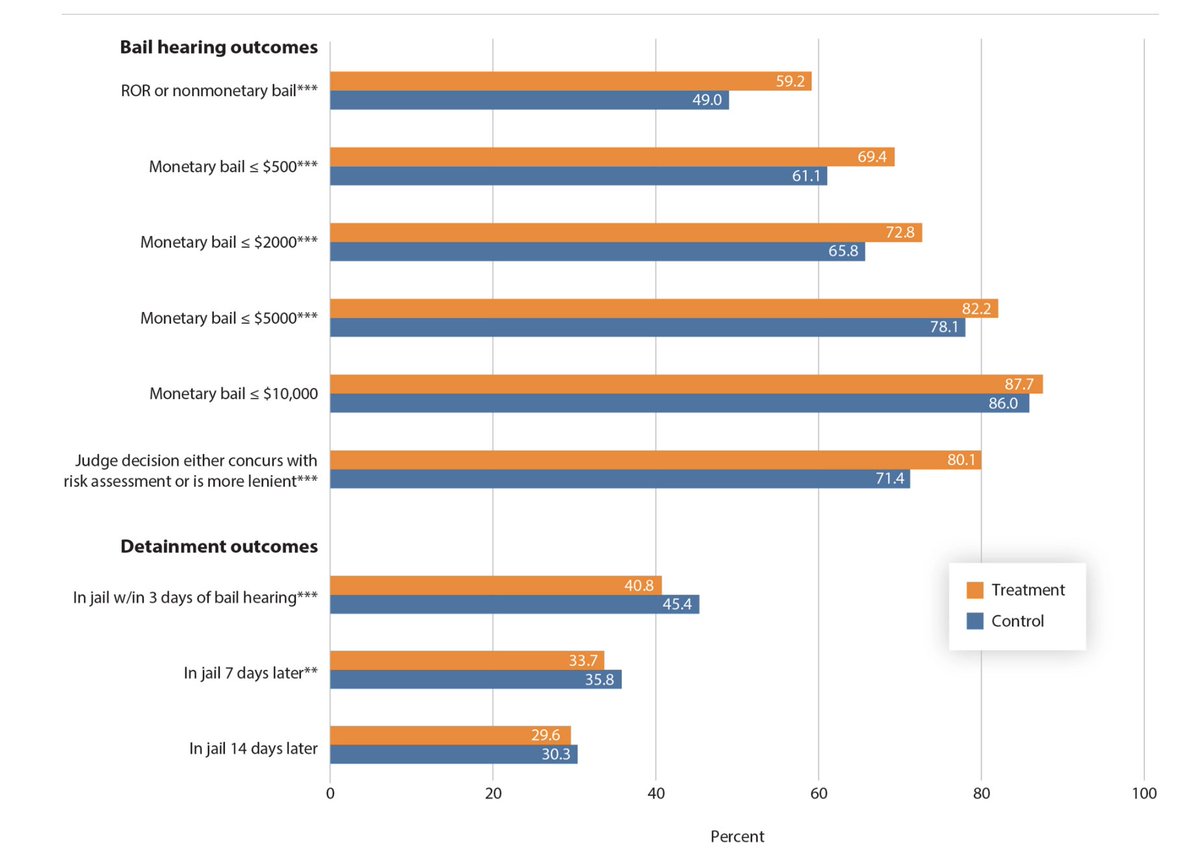 Jennifer Doleac tweet media