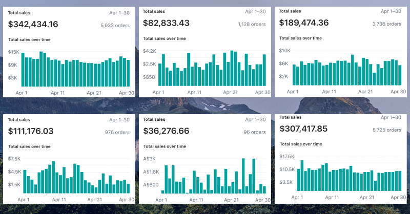 EcomShri's tweet photo. We've scaled 103+ eCommerce brands past $50k / $100k+ per month in the past 13 months.

All with Google ads alone.

Right strategies + right team = scale

Doing $40k+ per month and need help scaling to the NEXT level with Google ads?

Let's work together: https://t.co/FMG5ANFyx3