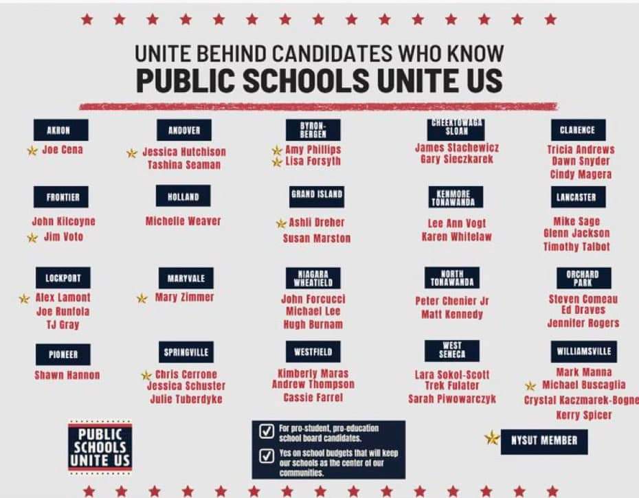 Show your support for your schools by voting YES on your school budget and supporting union-endorsed candidates! <a href="/nysut/">NYSUT</a> <a href="/NYSUTWNY/">NYSUT WNY</a> <a href="/Clarence_T_A/">ClarenceTA</a> <a href="/KTA_KenmoreTA/">KenmoreTA</a> <a href="/westsenecata/">West Seneca TA</a> <a href="/MaryvaleTA14225/">MaryvaleTA</a> <a href="/LCTA_NY/">LCTA</a> <a href="/FCTA2663/">FCTA</a> <a href="/AmyKochan/">Amy McBride Kochan</a>