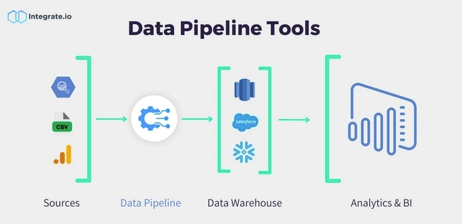 Integrateio's tweet photo. Which data pipeline tool is right for you? 🤔
https://t.co/ui8ScHaRmI
#datapipelines #dataintegration #datamigration #datatools #nocodedatatools #nocodedatapipeline #evolveyourstack https://t.co/y3nTWzVPGj