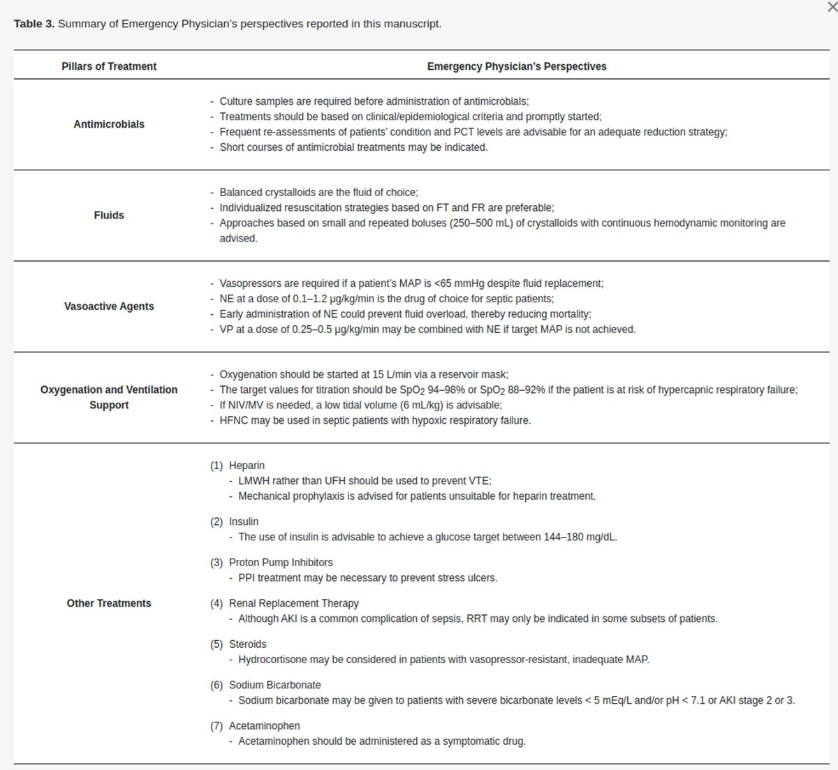2023 Update on Sepsis and Septic Shock in Adult Patients: Management in the Emergency Department

CCR Journal Watch
criticalcarereviews.com/latest-evidenc…