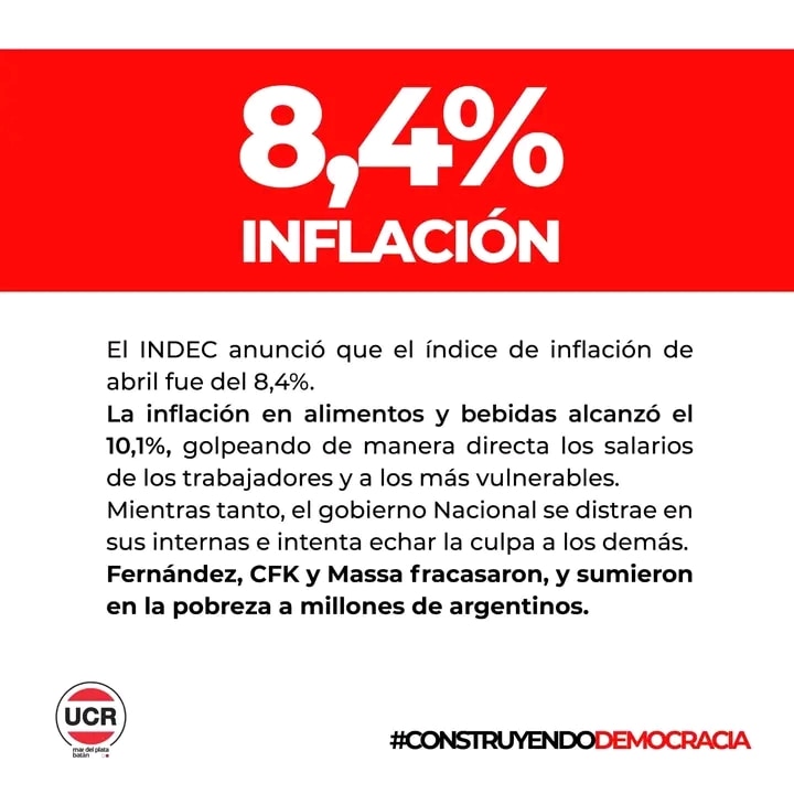 El INDEC anunció que el índice de inflación de abril fue del 8,4%.
La inflación en alimentos y bebidas alcanzó el 10,1%, golpeando de manera directa los salarios de los trabajadores y a los más vulnerables.