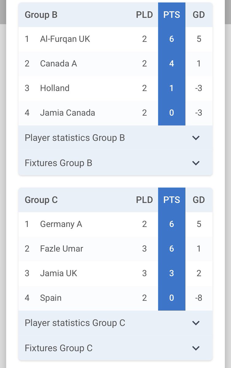 MajliseSehat's tweet image. So this is how the group tables look at the end of day 1. All around great effort from all teams. 
What’s your predictions?